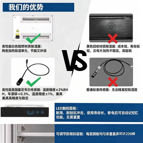 2026年电子防潮箱厂家哪家专业?这些判断标准要记牢